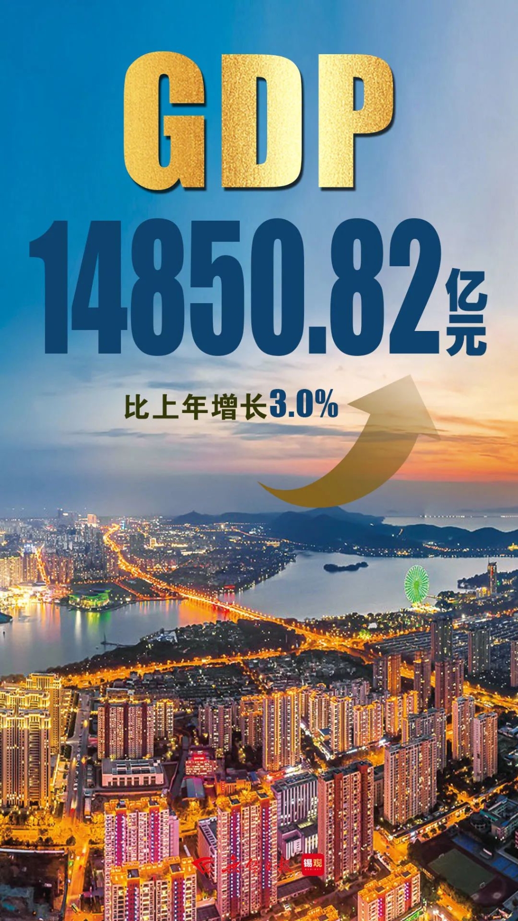 GDP比上年增长3.0%