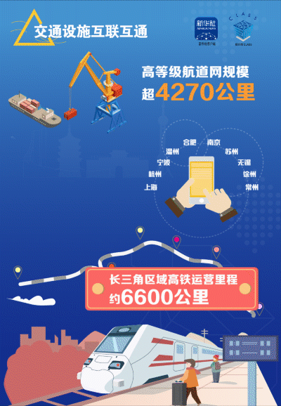 交通设施互联互通