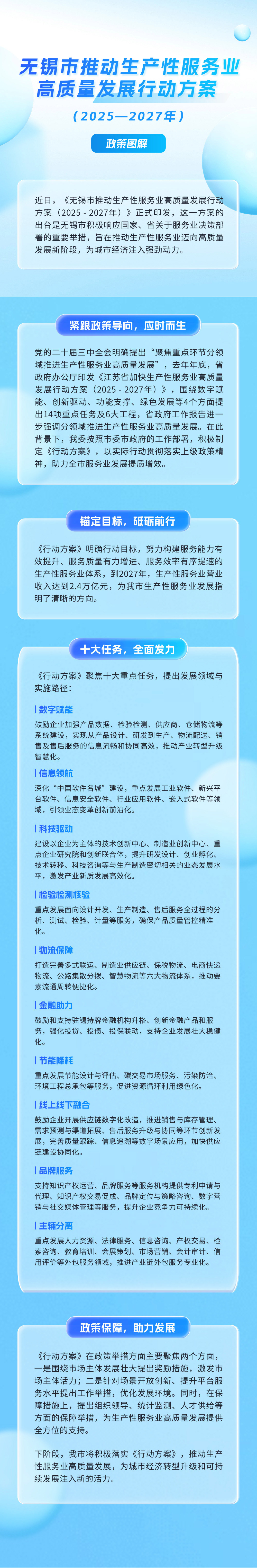 图解：《性爱论坛推动生产性服务业高质量发展行动方案（2025—2027年）》